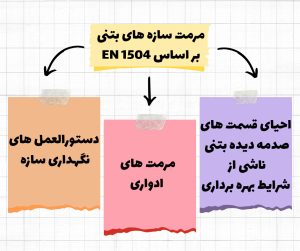 مقاوم سازی