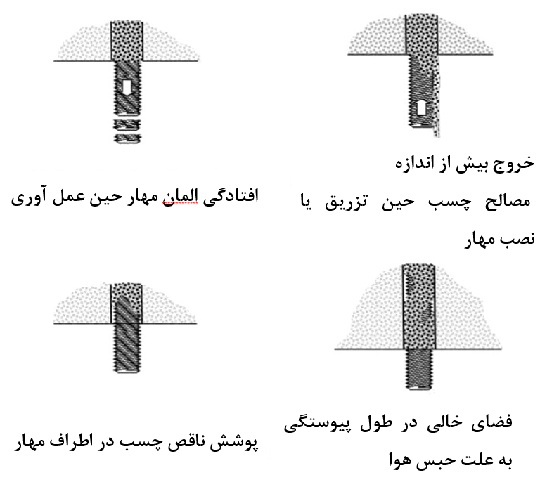 کاشت ها سقفی یا نصب های رو به بالا