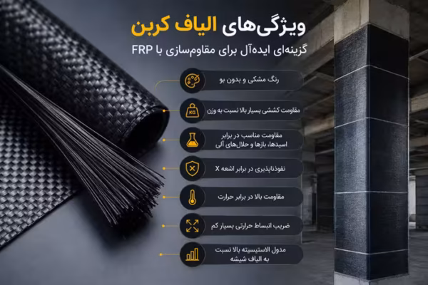 ویژگیهای فنی الیاف کربن در مقاوم سازی سازهها
