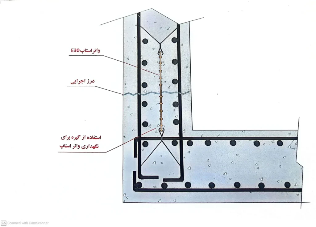 گیره‌ها مخصوص اتصال واتراستاپ به آرماتورها 