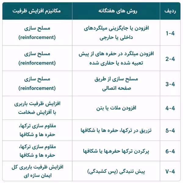 استفاده از چسب کاشت در استاندارد EN1504
